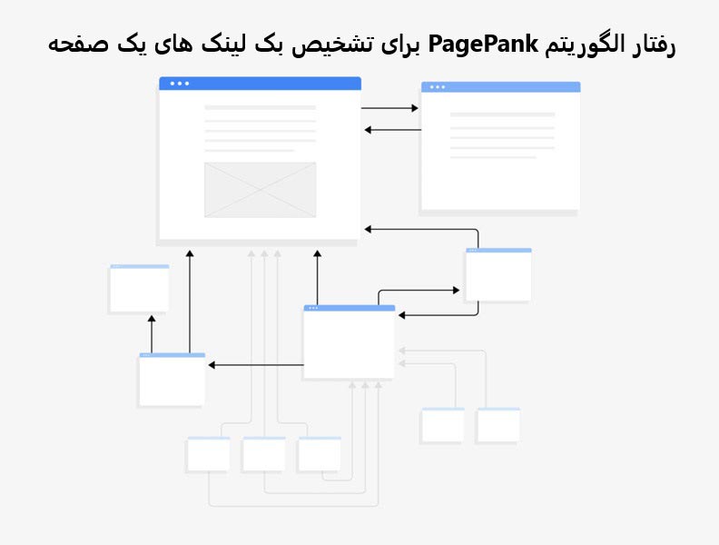 تحلیل تخصصی دلایل شکست پروژه‌های سئو